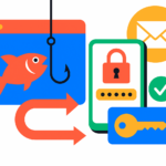 Phishing avancé : comment Kali365 contourne la double authentification