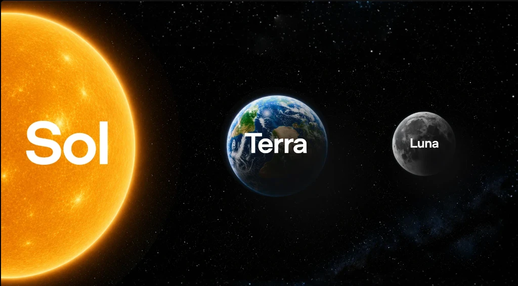 GPT-5.6 Sol, Terra et Luna : l&rsquo;IA secrète qui divise les États-Unis
