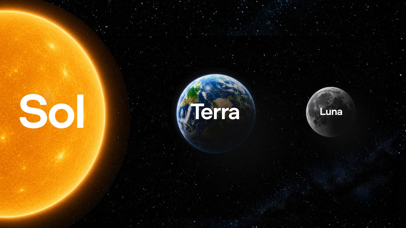 Les trois modèles GPT-5.6 Sol Terra Luna représentés par le soleil, la terre et la lune