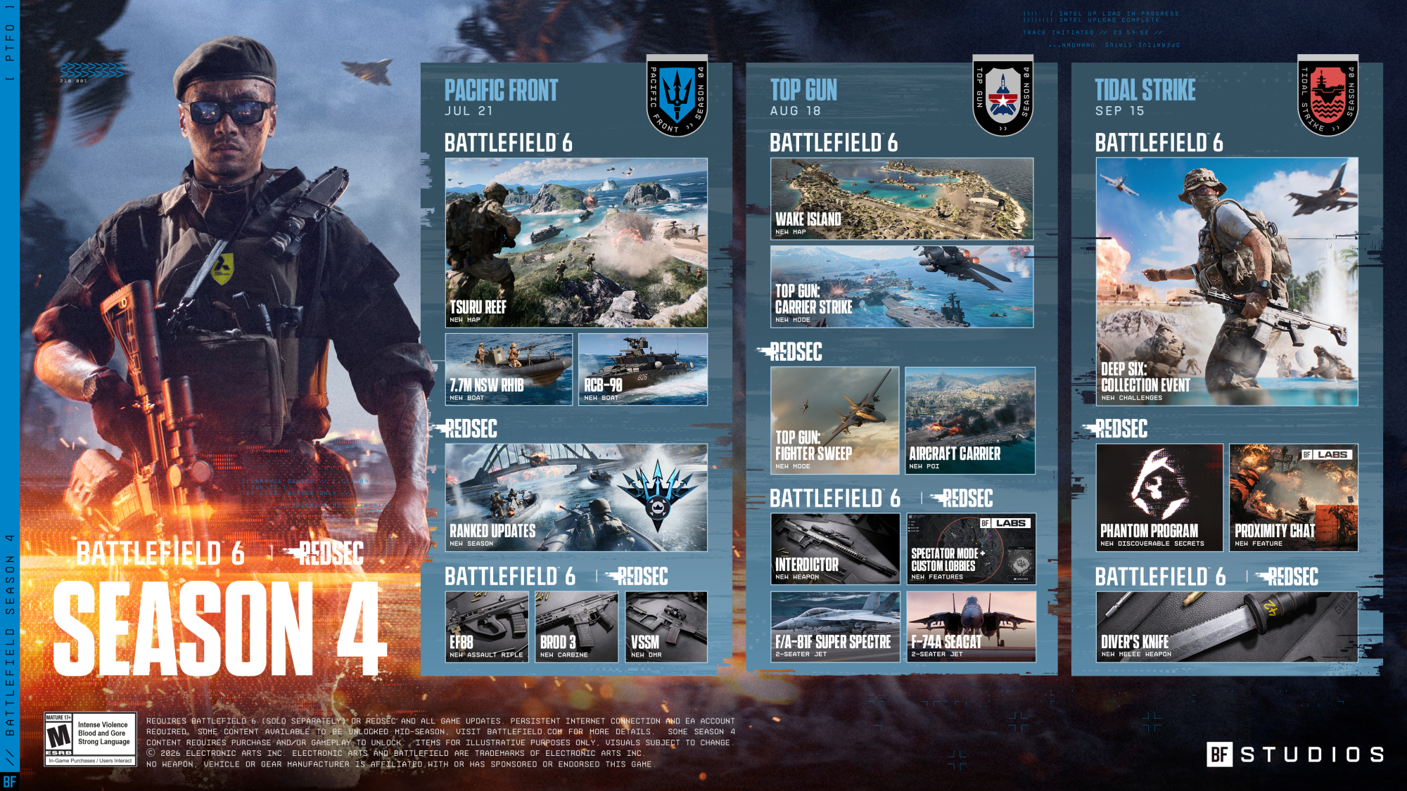 Feuille de route de la Saison 4 de Battlefield 6 avec les phases Pacific Front, Top Gun et Tidal Strike
